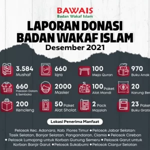 laporan donasi badan wakaf islam