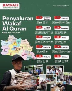 laporan badan wakaf islam