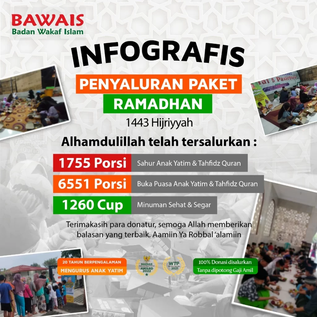 Infografis Penyaluran Paket Ramadhan Badan Wakaf Islam 2022