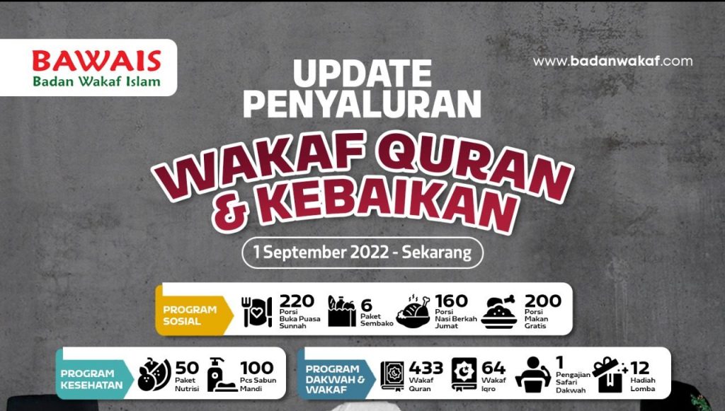 Update Penyaluran Sementara Wakaf Quran & Kebaikan