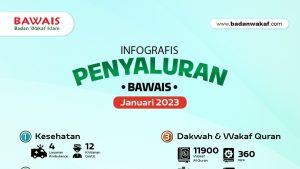 Infografis Penyaluran Badan Wakaf Islam (BAWAIS) Periode Januari 2023