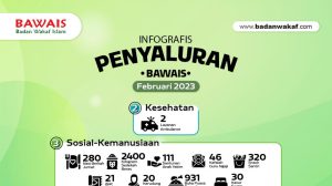 Infografis Penyaluran Badan Wakaf Islam Periode Februari 2023