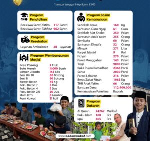 Penyaluran Kebaikan Ramadhan 1445 H