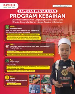 Dari Pelosok Negeri Hingga Gaza, Kebaikanmu Berhasil Tersalurkan