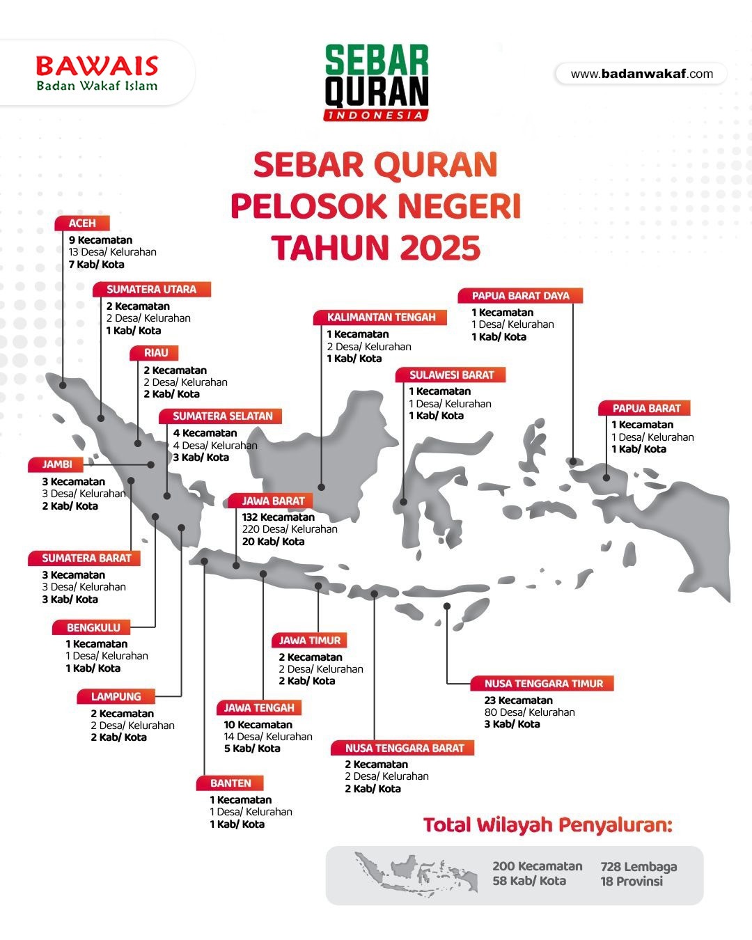 Laporan Program Sebar Qur’an Periode Tahun 2025