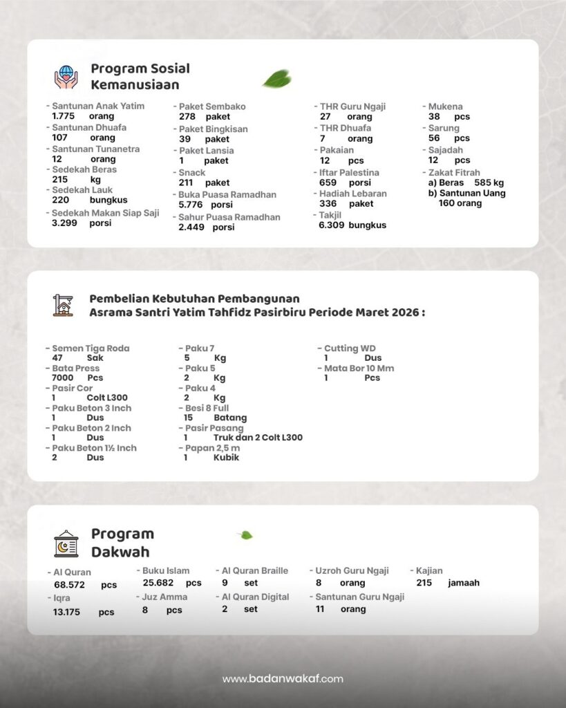 Laporan Maret 2026 2