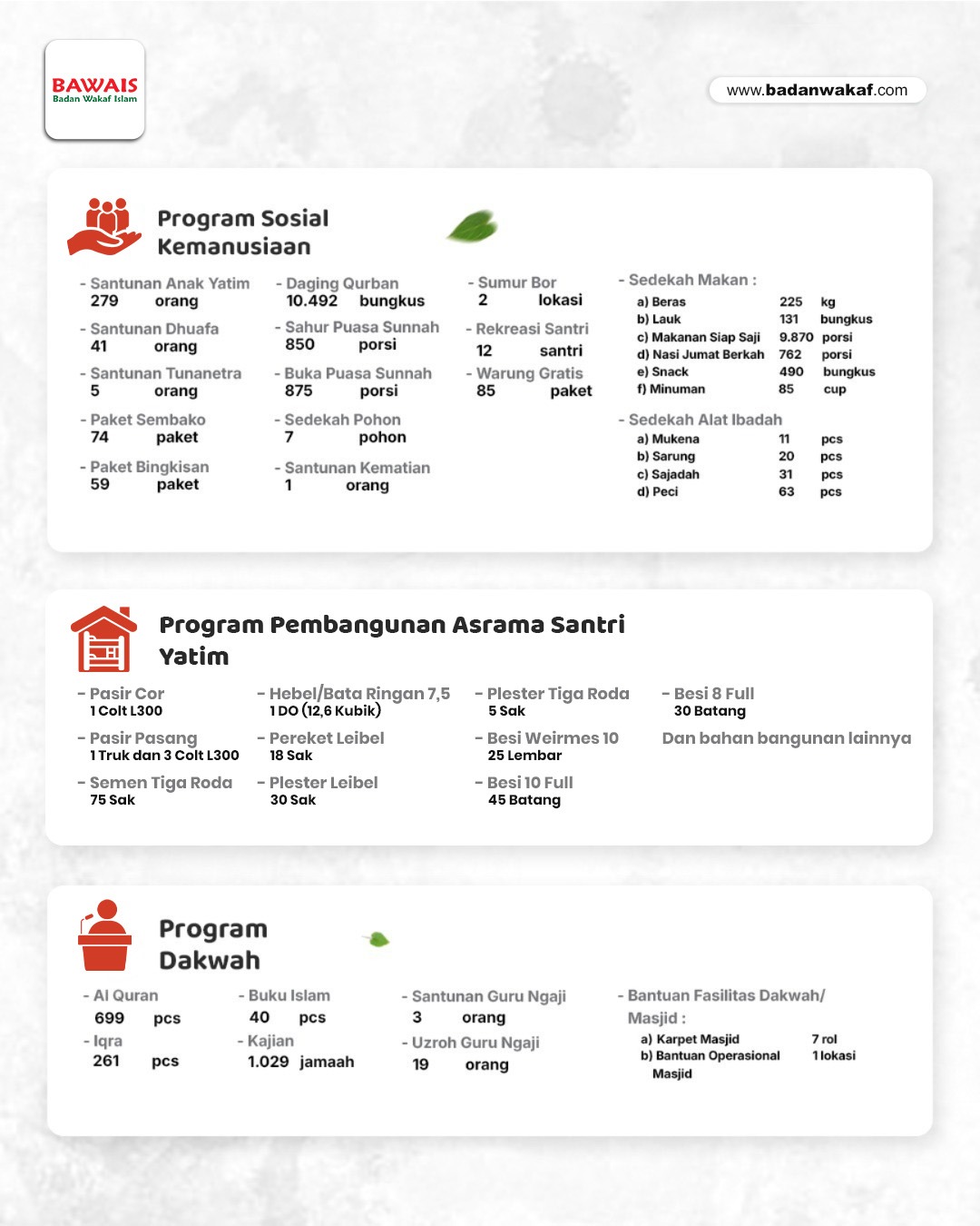Infografis Laporan Penyaluran BAWAIS Mei 2026 - Bagian 2