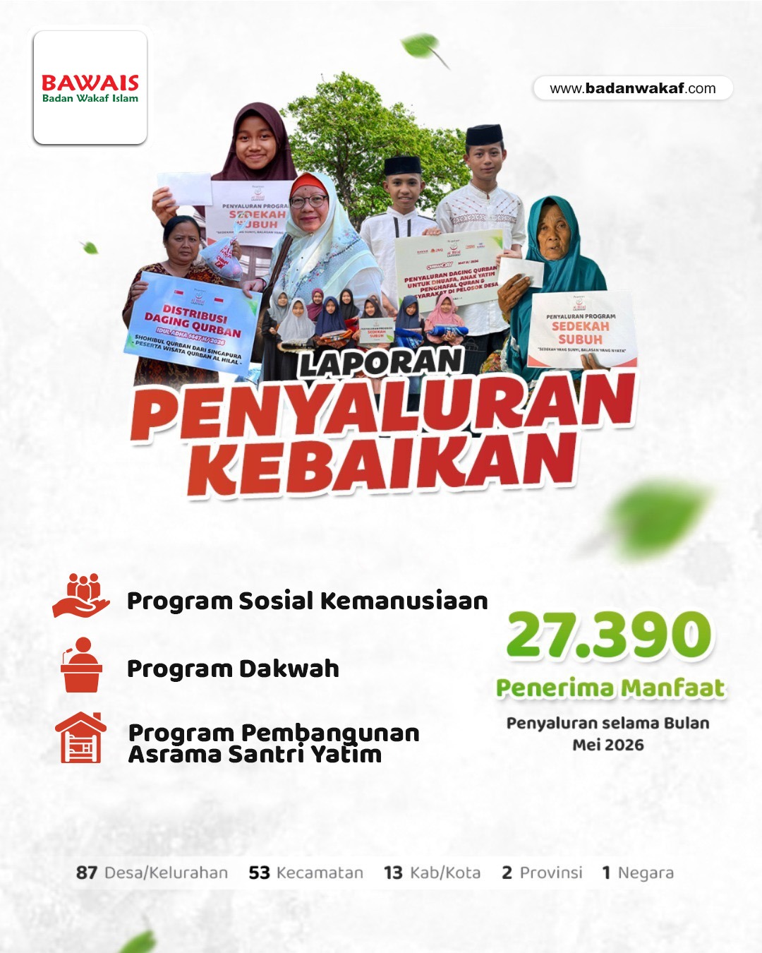 Infografis Laporan Penyaluran BAWAIS Mei 2026 - Bagian 1